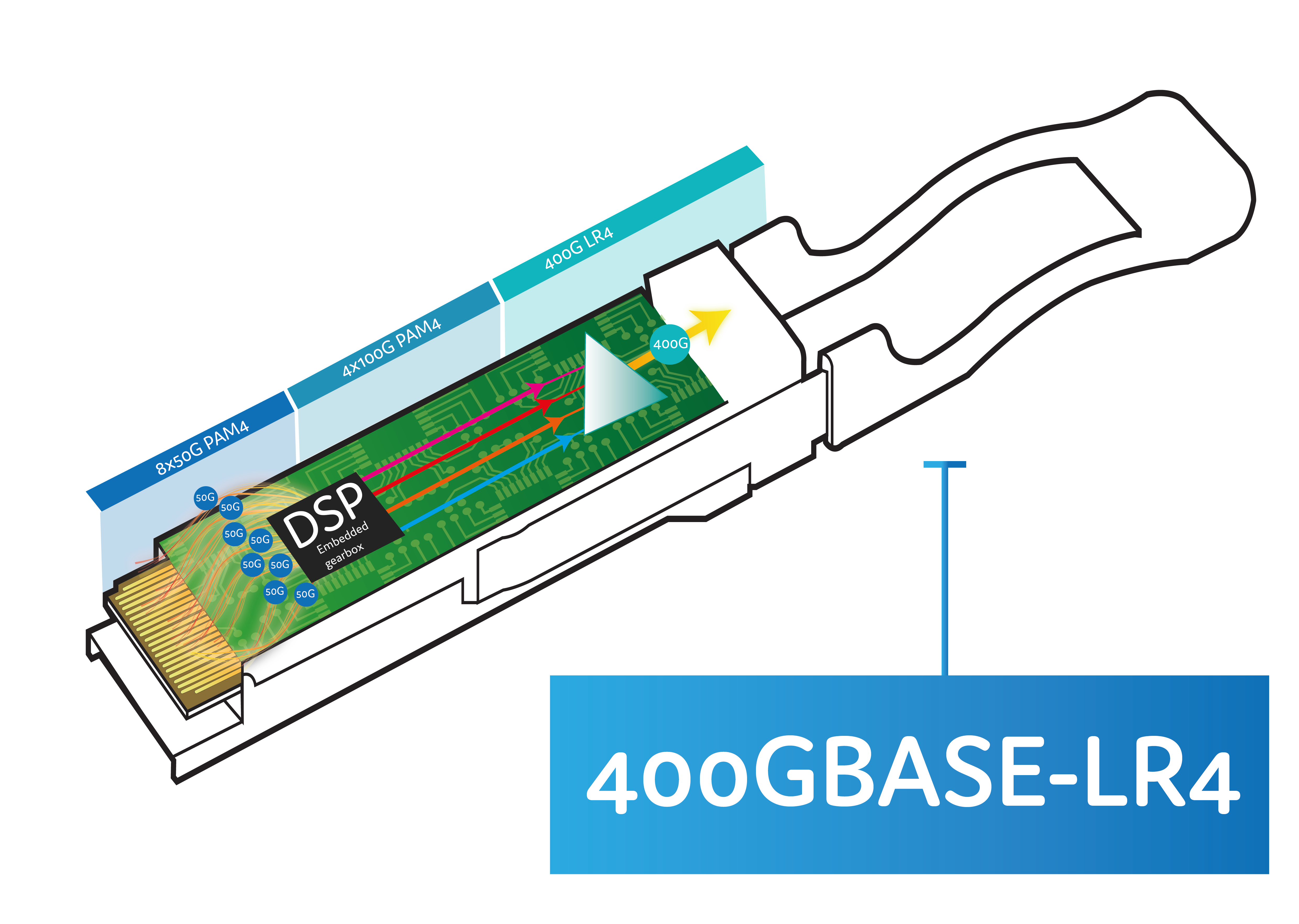 400G_From 50Gbps PAM4 to 100Gbps PAM4 - Prolabs