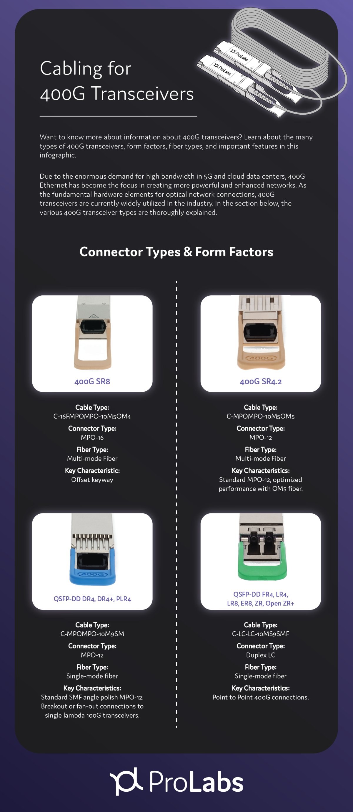 Cabling for 400G Transceivers Infographic